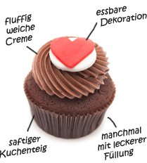 Muffin und Cupcake Basar